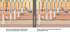 Аңгы-аңгы амытаннарның бөлүктери болгаш оларның даап бодаан төрелдешкээниң графиги