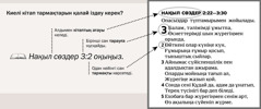 Келтірілген жазба орындарын табу үлгісі