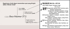 Contoh rujukan ayat