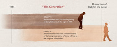 Timeline of “this generation” from Jesus’ prophecy at Matthew 24:32-34