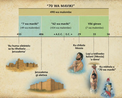 Grafiko: A xiprofeto xi wulawulako hi 70 wa maviki xi nga ka Danieli xipimo 9 xi komba xikhati xa kuchikela ka Messia