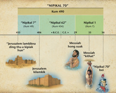 Lai bawm: Daniel a lian 9 sunga kum sawm sagih tawh kisai genkholhna in Messiah hong tun ding genkhol