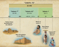 Chart: The prophecy of the seventy weeks in Daniel 9 foretells the arrival of the Messiah