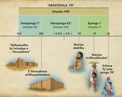 Chart: Obuminyereri obwa mayenga sanju omwa Danieli 9 bukalhaghulha erihika lya Masiya