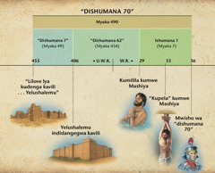 Chart: Vyakuvalanga vya shumana 70 vimwe Danieyele 9 andívalanga kaladavo kuwika kumwe mashiya