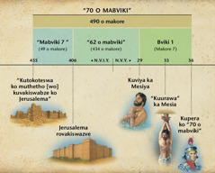 Bhokiso: Uprofita hwo makumanomwe o mabviki muna Danieli 9 hwainga hwakananga ngo kuviya ka Mesia