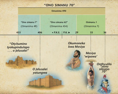 Omapa: Eulu liono simanu omakwi epandu-vali mu Daniel 9 lipopia konthele ya Mesiya