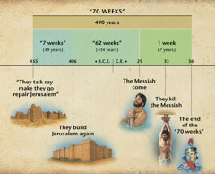Chart: The things wey Bible talk about the seventy weeks for Daniel 9 tell us the time wey the Messiah go come