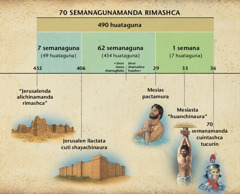 Recuadro: Daniel capitulo 9bi, 69 semana nishca profeciaga Mesias ima hora shamuna ashcata cuintan.