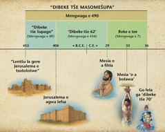 Ditlhaloso tša Mantšu a ka Beibeleng | Beibele e re Ruta Eng?