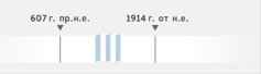 Линия на времето, показваща периода от 607 г. пр.н.е. до 1914 г. от н.е.