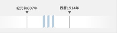 紀元前607年から西暦1914年までの期間を示す年表