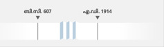 ബി.സി. 607 മുതൽ എ.ഡി. 1914 വരെയുള്ള കാലഘട്ടം സൂചിപ്പിക്കുന്ന സമയരേഖ.