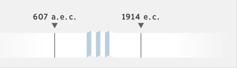 Una línea de tiempo donde aparece el periodo entre el año 607 antes de nuestra era y 1914