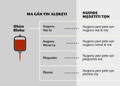 Ohùn, nugonu tangan etọn ẹnẹ lẹ po nugonu pẹvi pete etọn lẹ po