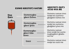 Ʋu, eƒe akpa vevi eneawo, kple ʋumenu suesuewo