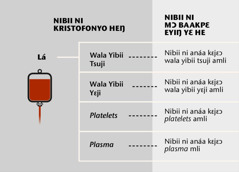 Lá, nibii titrii ejwɛ ni feɔ laì, kɛ nibii ni anaìa kɛjɛɔ nibii titrii ejwɛ ni feɔ laì lɛ amli