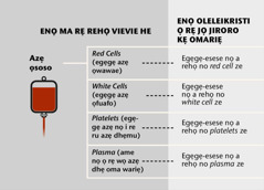 Azẹ, igogo eware ene nọ i ru azẹ via, gbe egẹgẹ-esese azẹ