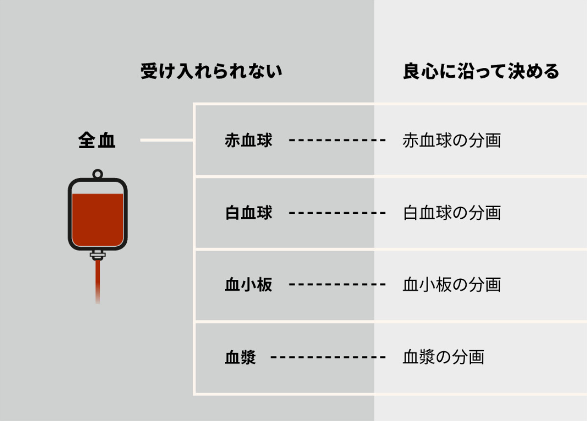 補足情報 神に愛される