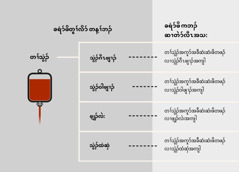 တၢ်သွံၣ်, တၢ်သွံၣ်​အဂံၢ်​ခိၣ်သ့ၣ်​လွံၢ်မံၤ ဒီး​တၢ်သွံၣ်​အကူာ်​အခီ​ဆံး​ဆံး​ဖိ​တဖၣ်