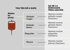 Foa lao götrane katru ne la madra memine la itre wamine mutine madra