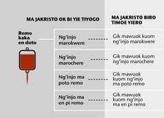 Remo, ng’injo ang’wen mag remo, gik mawuok kuom ng’injo maloso remo