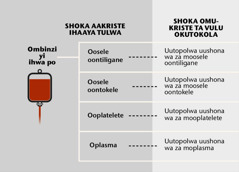 Iitopolwa ine yombinzi nosho wo uutopolwa wombinzi