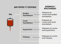 Ρατ, ο σταρ βασικά συστατικά σο τθερέλα ντα ο κλάσματα ι ρατέσκε