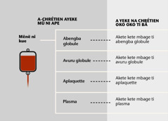 Mênë, akota mbage osio ti mênë nga na akete kete mbage ti mênë