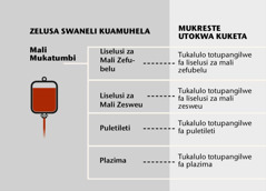 Mali, likalulo za ona zetuna zeene, tukalulo totunyinyani twa mali