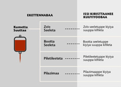 Suuttaa, oyddu waanna shaahotanne suuttaa suuppa kifileta