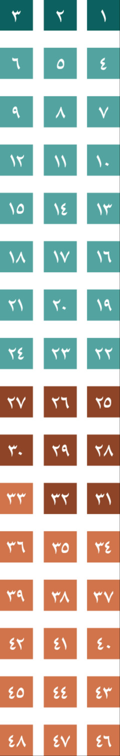 مجموعة مربعات بألوان متعدِّدة تُظهر التقسيم المنطقي لسفر حزقيال