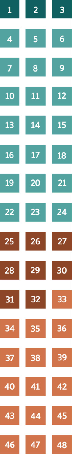 Uma série de quadrados coloridos que representam a divisão dos capítulos do livro de Ezequiel de forma lógica.