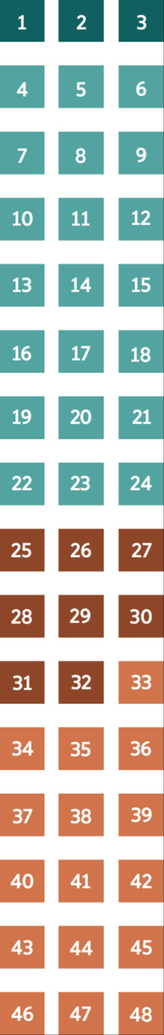 Quadrate in verschiedenen Farbschattierungen stellen dar, wie man das Bibelbuch Hesekiel thematisch unterteilen könnte.