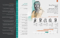 تواريخ مهمة في حياة حزقيال