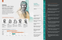 Ezekiel—His Life and Times