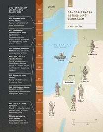 Bangsa-Bangsa i Sekeliling Jerusalem