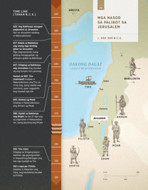 Mga Nasod sa Palibot sa Jerusalem