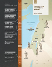 Jerusalemia ympäröivät kansat