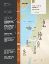 Nationerne omkring Jerusalem