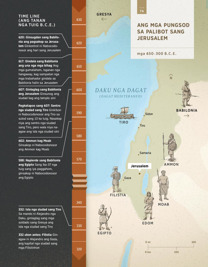 7A Ang mga Pungsod sa Palibot sang Jerusalem