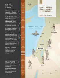 Dagiti Nasion iti Aglawlaw ti Jerusalem