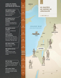 As nações ao redor de Jerusalém