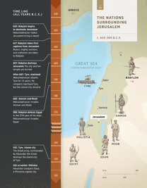 The Nations Surrounding Jerusalem