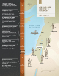 Las naciones vecinas de Jerusalén