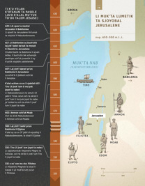 Li mapae chakʼ ta ilel li mukʼta lumetik ta sjoyobal Jerusalene xchiʼuk te chakʼ ta ilel li yajsoltaro jujun lume.