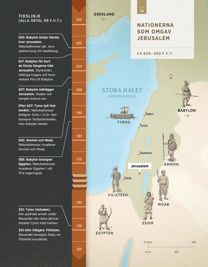 Nationerna som omgav Jerusalem