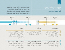 نبوات عن الأسر والرد