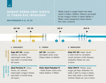 Nubuat kerna Umat Dibata si Itaban ras Ibebasken