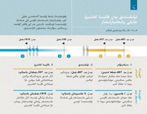 تۇتقىندىق پەن قالپىنا كەلتىرۋ جايلى پايعامبارلىقتار